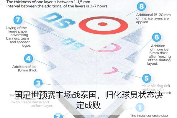 国足世预赛主场战泰国，归化球员状态决定成败